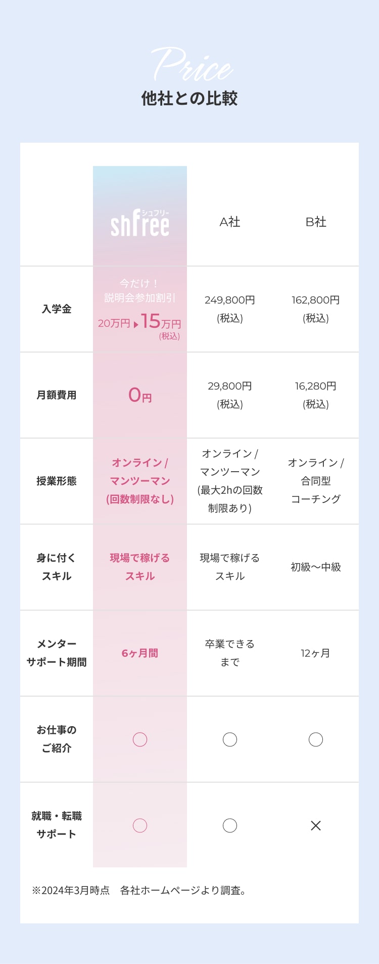 他社との比較